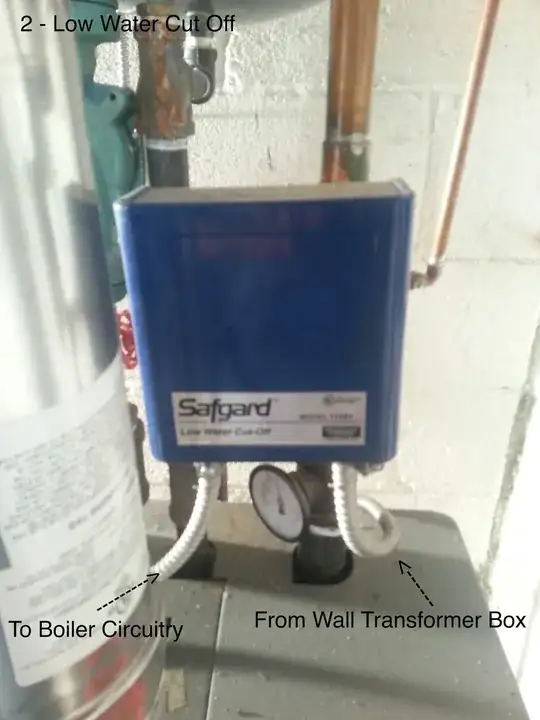 2 - Low Water Cut Off