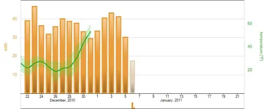 Monthly electric usage