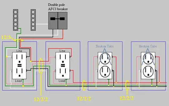 AFCI protected multiwire branch circuit with GFCI receptacles