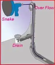 Shower/Tub Drain, Typical