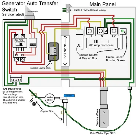 Main Panel and ATS configuration
