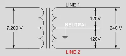 split phase transformer