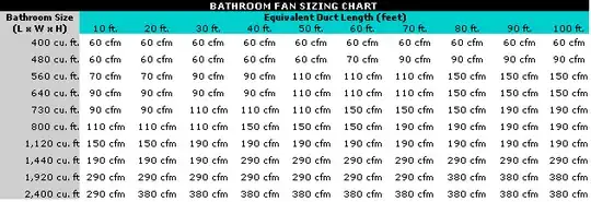 Bathroom Fan Sizing Chart