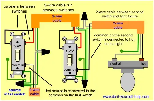 Three way Wiring For a Light - Switches First