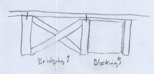 Floor joist blocking or bridging diagram end view
