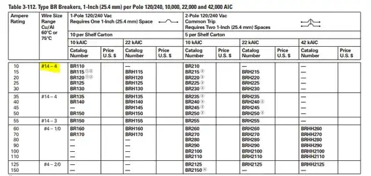 Screenshot from Eaton Catalog showing acceptable wire sizes