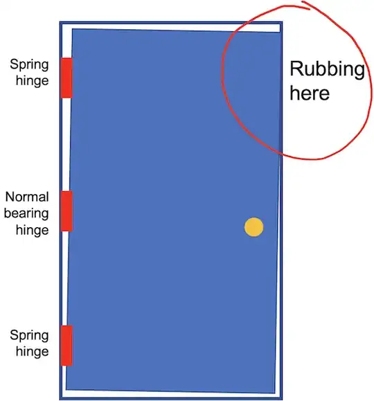 diagram of door, showing that it rubs at the top of the frame opposite the hinges