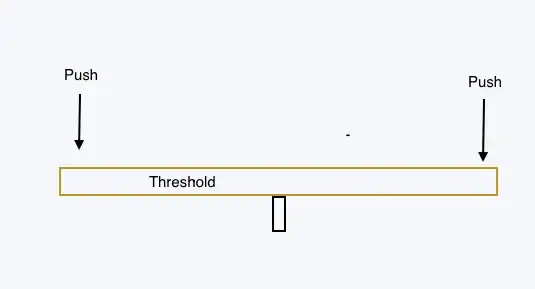 description of where to push on the threshold