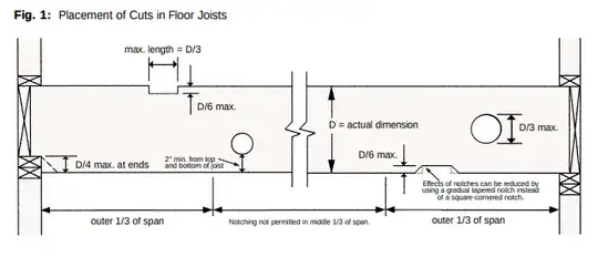 WWPA - Placement of Cuts In Floor Joists