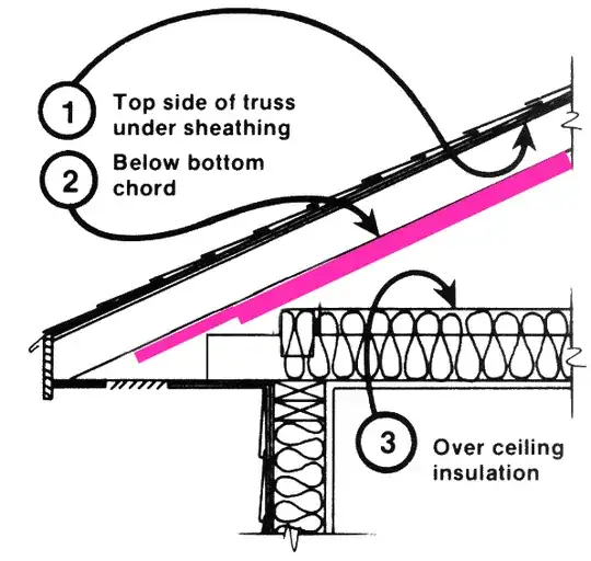 Simple schematic of polyiso rafters
