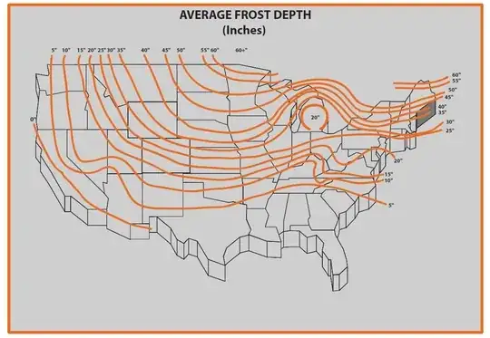Frost Line Depth