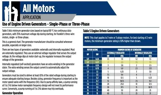 generator specifications
