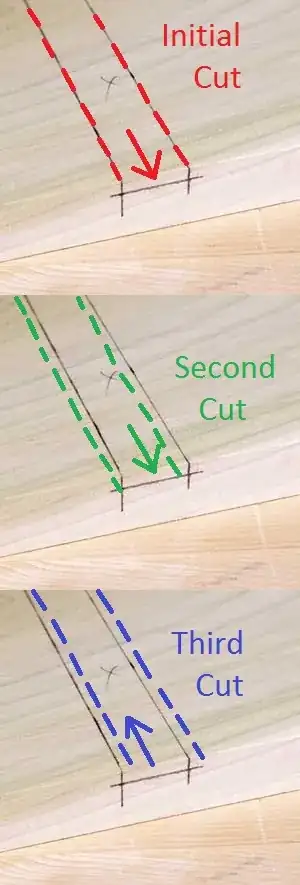 Cutting Diagram