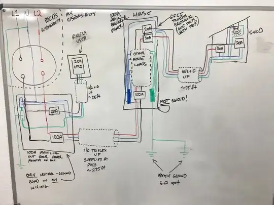 Cheesy Attempt at Diagram
