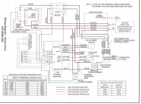 Highlighted Furnace Wiring Diagram