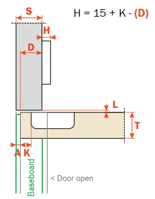 euro overlay hits baseboard