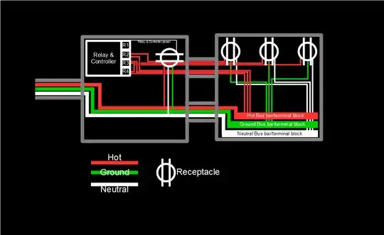 Schematic of proposed plan