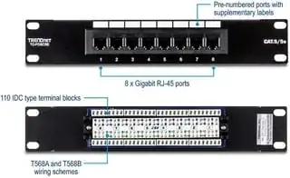 Patch Panel