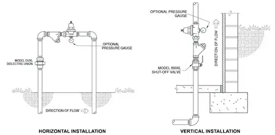 Wilkins upward flow installation