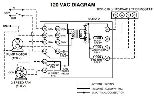 8A18Z-2 White Rodgers Evaporative Cooler Transformer Relay 120 VAC Wiring Diagram
