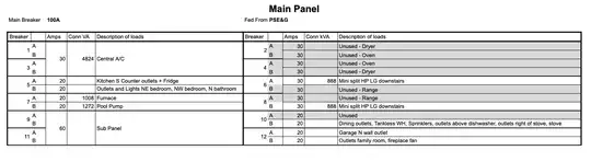 Main Panel Circuits description