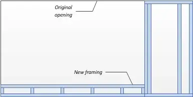 Right part fills opening