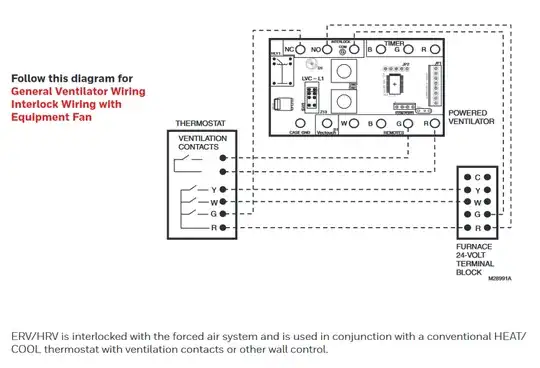 Interlock diagram