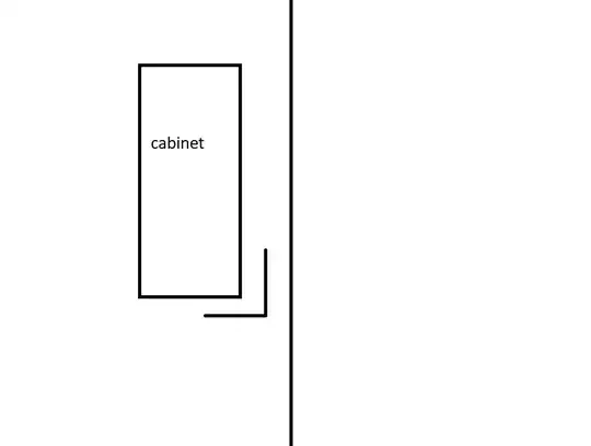 Cabinet bracket and wall