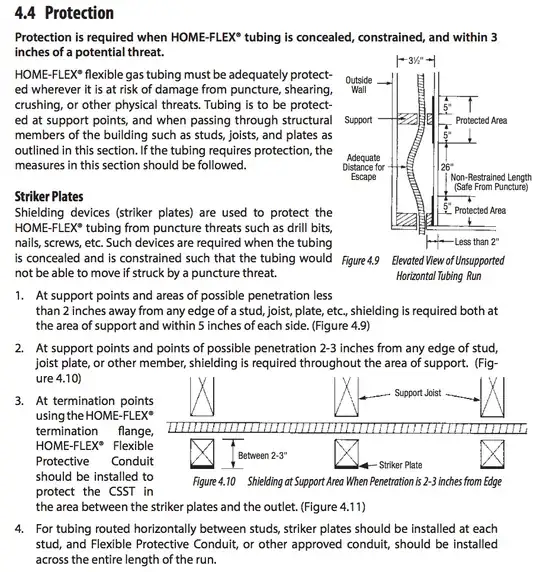 Relevant manufacturer requirements