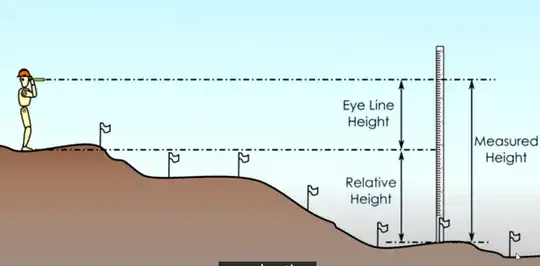 diagram showing how to use hand-level to calculate relative measurements