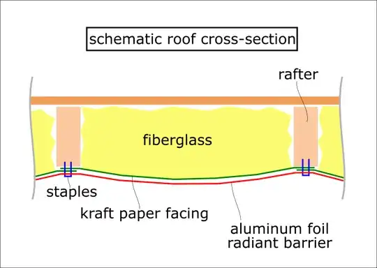 Schematic Garage roof cross-section