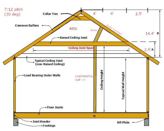 House architecture diagram