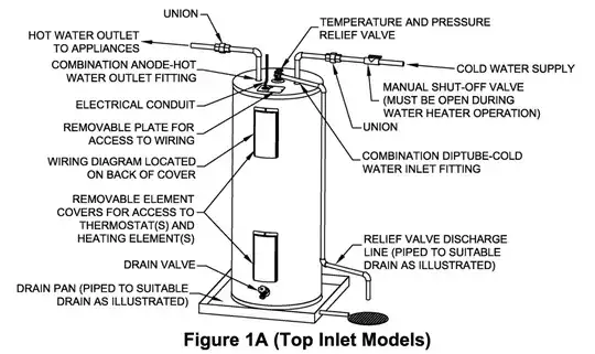 Water heater diagram