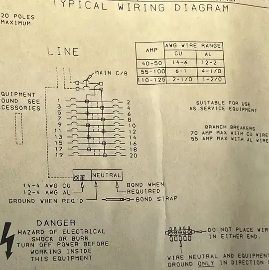 Panel wiring diagram