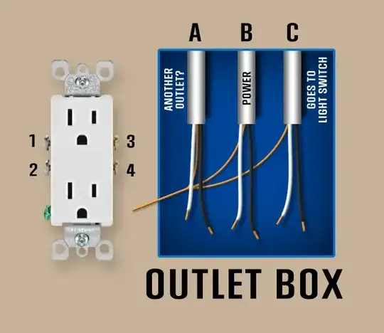 Diagram of outlet
