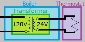 Thermostat on 24V Circuit