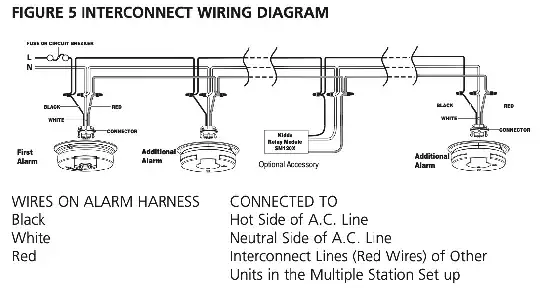 Interconnect Wiring Diagram