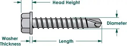 Self drilling sheet metal screw