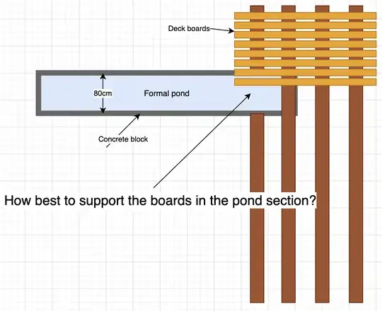 Diagram demonstrating where the fourth joist is missing