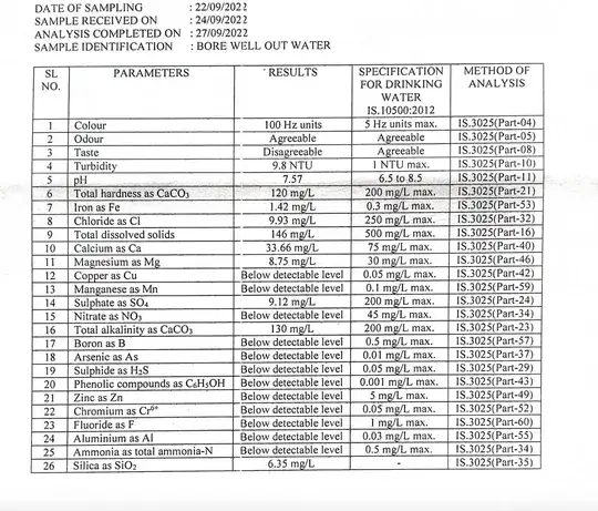 Chemical and physical analysis of Borewell water