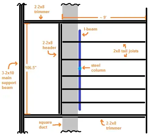 stair opening framing