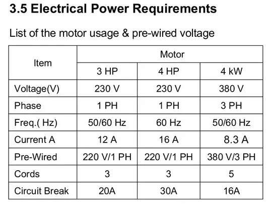 power requirements from user manual