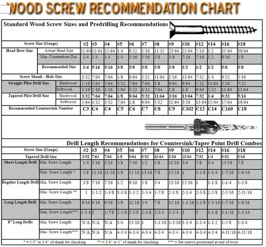 Wood screw chart from wlfuller
