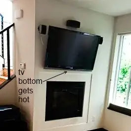 TV above fireplace