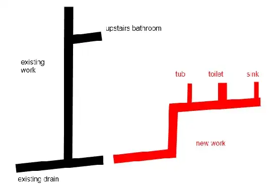 Diagram of the drain