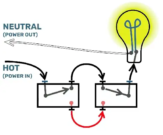 3-way switch function animation