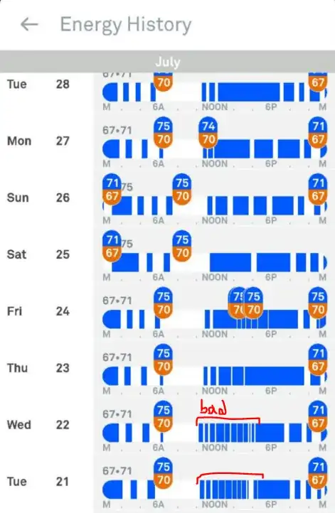 Heat Pump Working Properly
