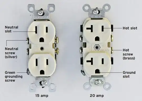 A labeled picture of electrical receptacles.