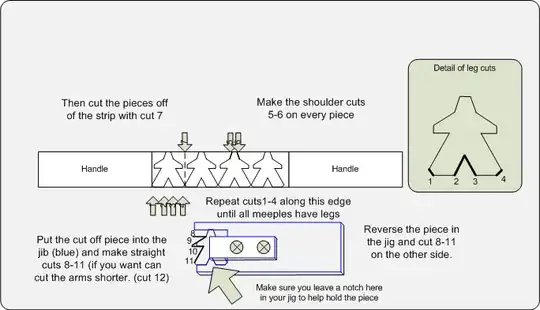Meeple Jig Diagram