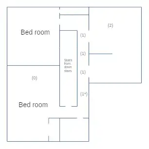 Diagram showing floor plan of apartment